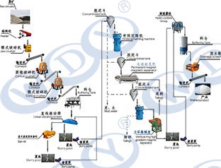 萬達業:如何進行石英選礦及石英砂除鐵磁選工藝 萬達業:如何進行石英選礦及石英砂除鐵磁選工藝